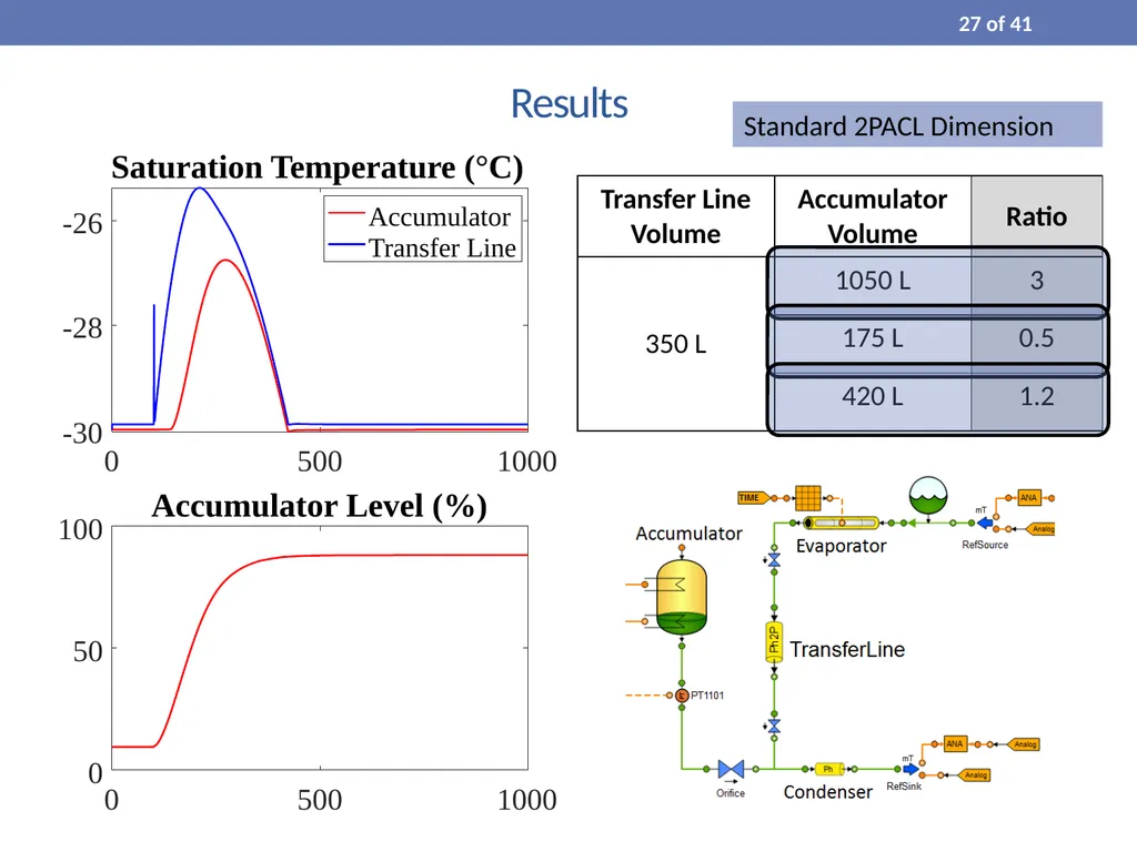 Process Modelling and Dynamic Simulation of CO₂ - slide 27 of 42