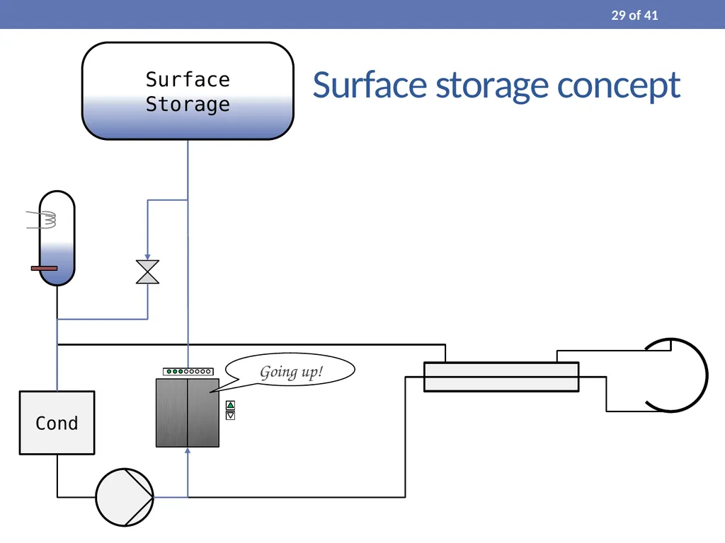 Process Modelling and Dynamic Simulation of CO₂ - slide 29 of 42