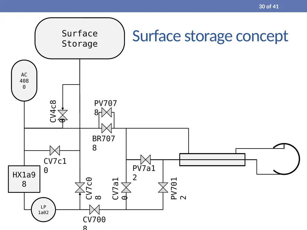 Process Modelling and Dynamic Simulation of CO₂ - slide 30 of 42