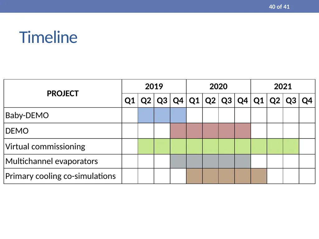 Process Modelling and Dynamic Simulation of CO₂ - slide 40 of 42