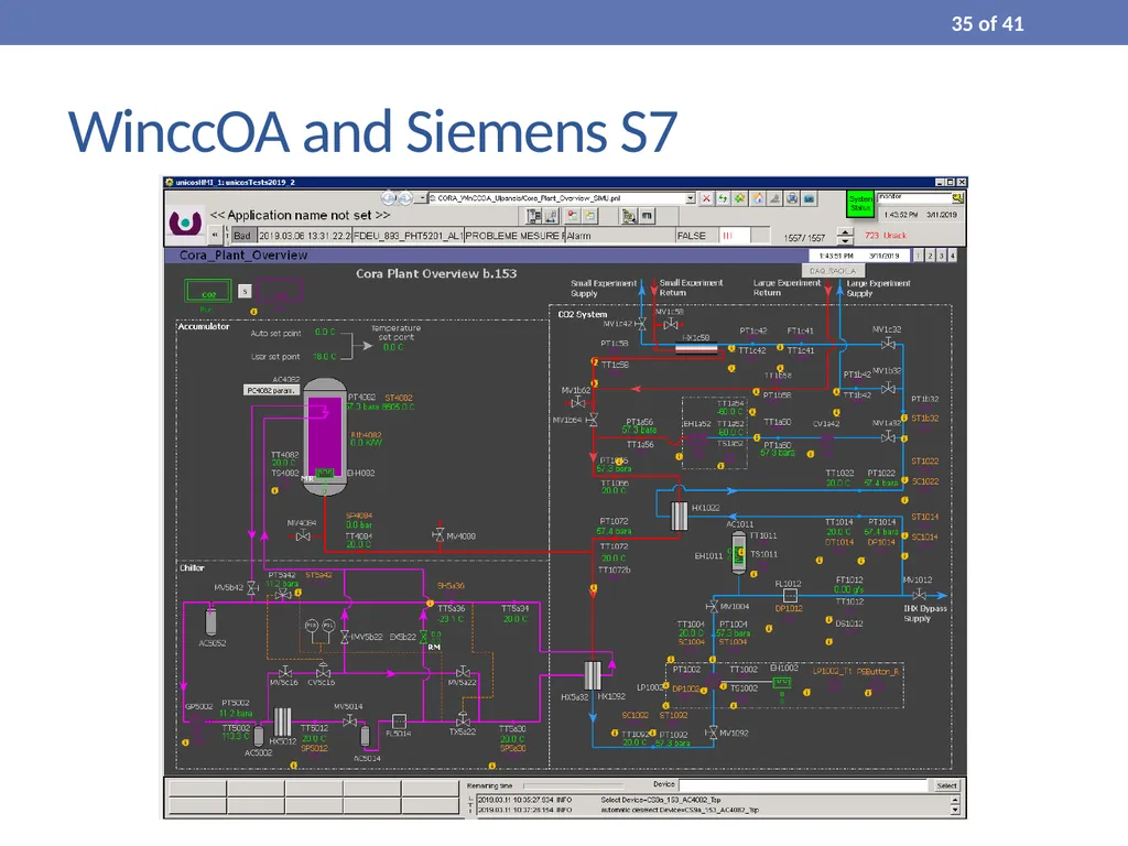 Process Modelling and Dynamic Simulation of CO₂ - slide 35 of 42