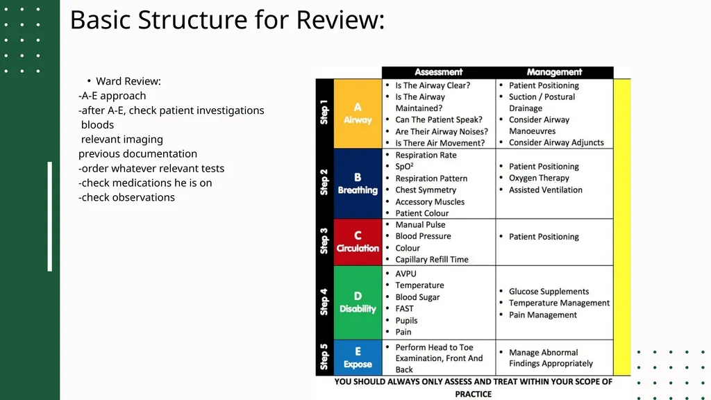 MANAGING ON CALLS, REFERRALS, ESCALATION AND - slide 11 of 28
