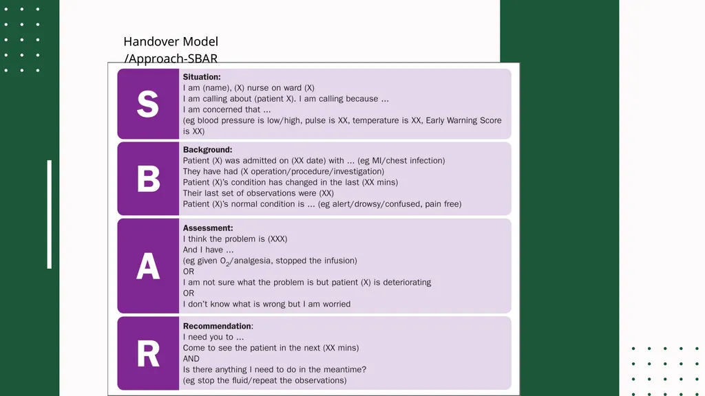 MANAGING ON CALLS, REFERRALS, ESCALATION AND - slide 7 of 28