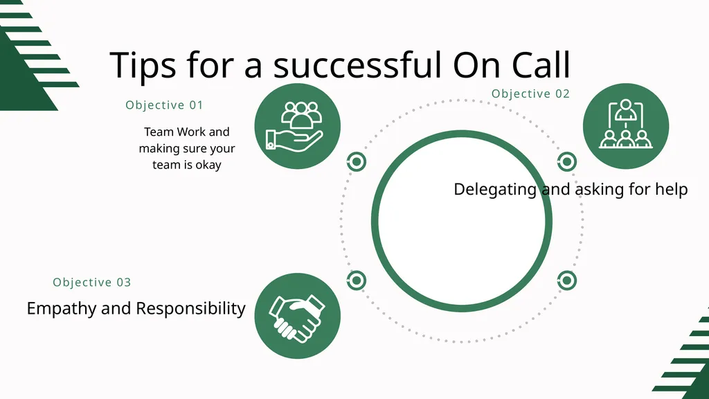 MANAGING ON CALLS, REFERRALS, ESCALATION AND - slide 3 of 28