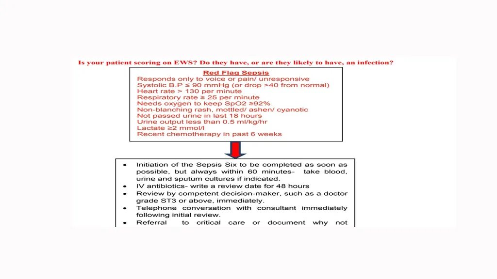 MANAGING ON CALLS, REFERRALS, ESCALATION AND - slide 19 of 28