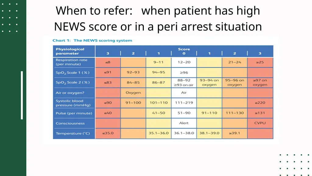 MANAGING ON CALLS, REFERRALS, ESCALATION AND - slide 15 of 28