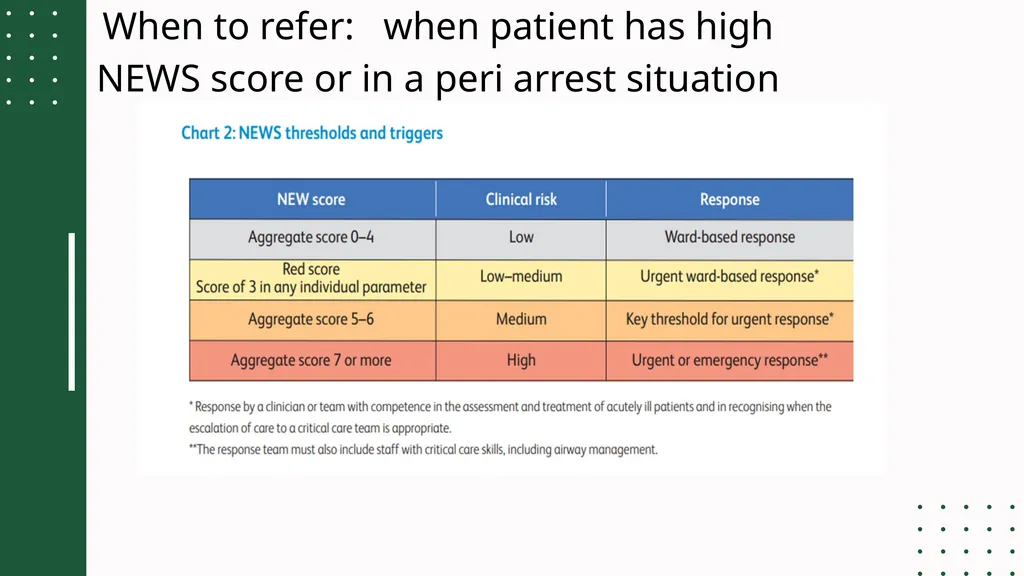 MANAGING ON CALLS, REFERRALS, ESCALATION AND - slide 16 of 28