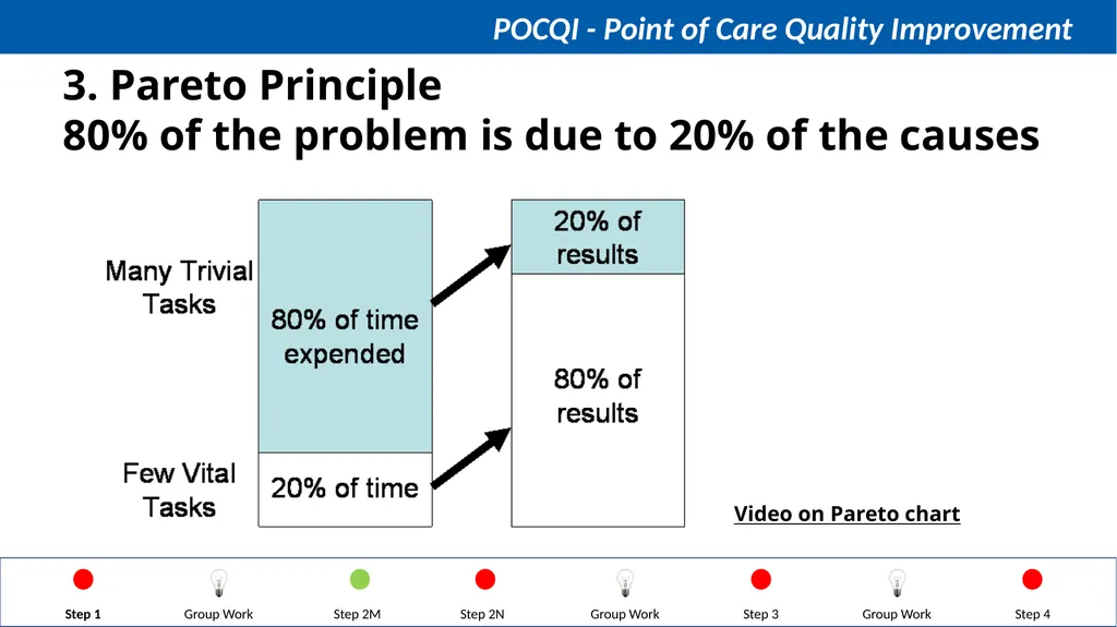 Steps in QI Step 1: Identifying a problem, forming - slide 21 of 62