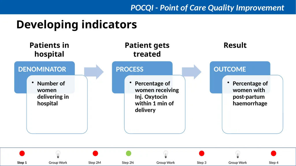 Steps in QI Step 1: Identifying a problem, forming - slide 32 of 62