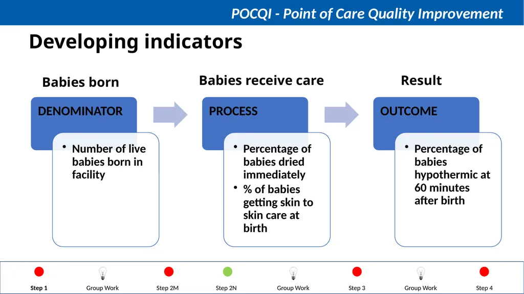 Steps in QI Step 1: Identifying a problem, forming - slide 34 of 62