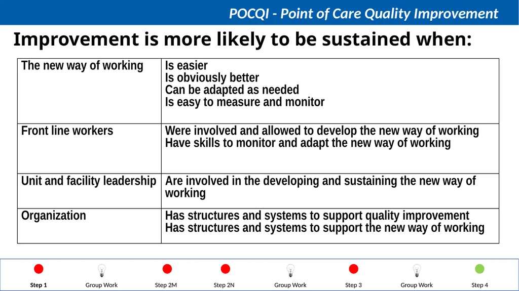 Steps in QI Step 1: Identifying a problem, forming - slide 60 of 62