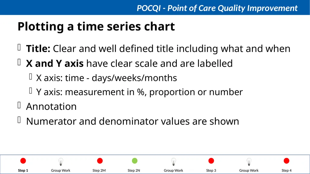 Steps in QI Step 1: Identifying a problem, forming - slide 37 of 62