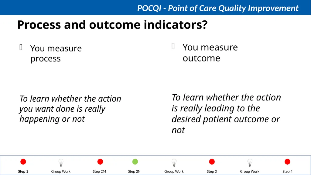 Steps in QI Step 1: Identifying a problem, forming - slide 30 of 62
