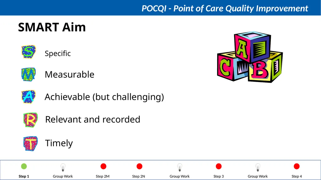 Steps in QI Step 1: Identifying a problem, forming - slide 8 of 62