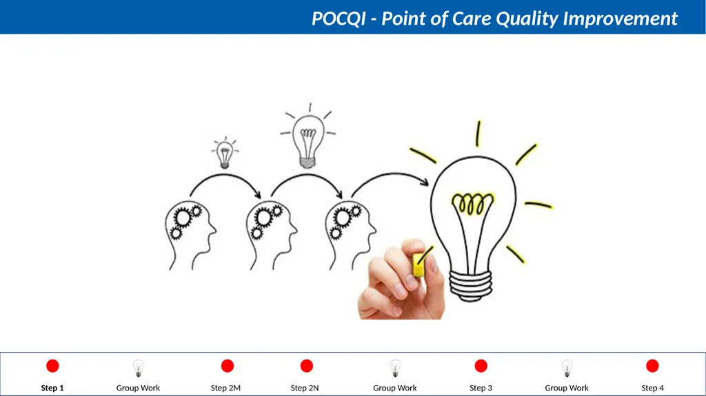 Steps in QI Step 1: Identifying a problem, forming - slide 12 of 62