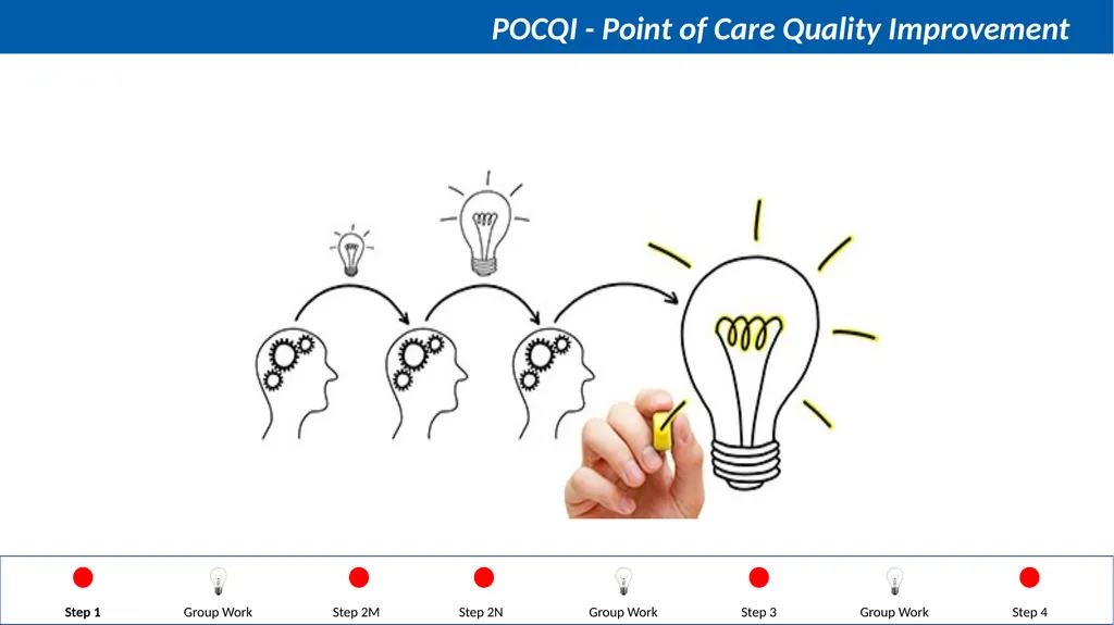 Steps in QI Step 1: Identifying a problem, forming - slide 55 of 62