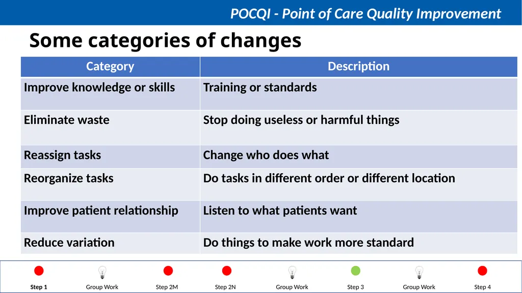 Steps in QI Step 1: Identifying a problem, forming - slide 43 of 62