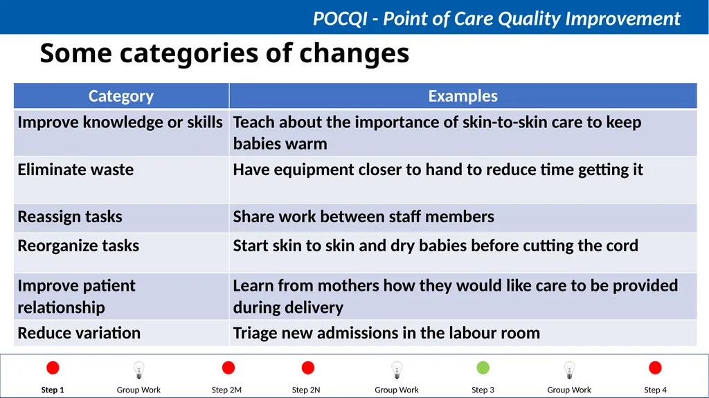 Steps in QI Step 1: Identifying a problem, forming - slide 44 of 62