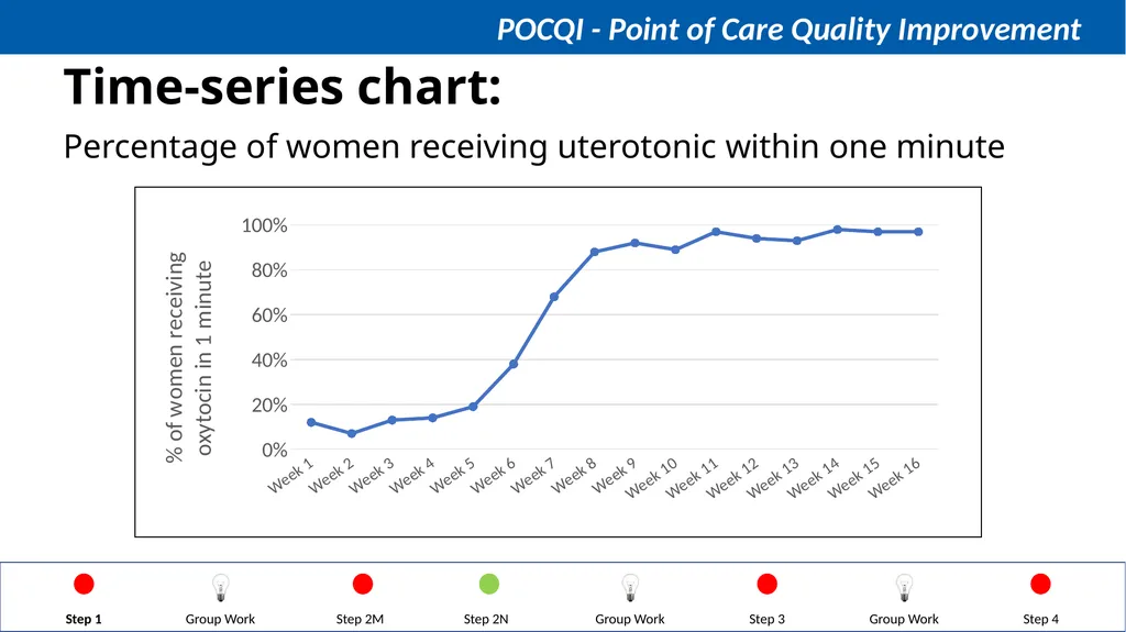 Steps in QI Step 1: Identifying a problem, forming - slide 36 of 62