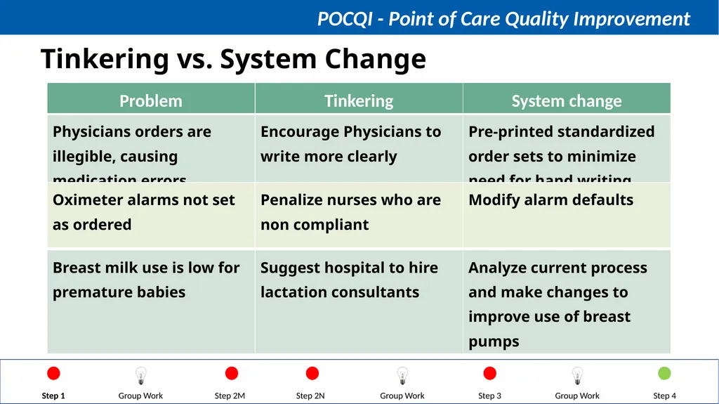 Steps in QI Step 1: Identifying a problem, forming - slide 59 of 62