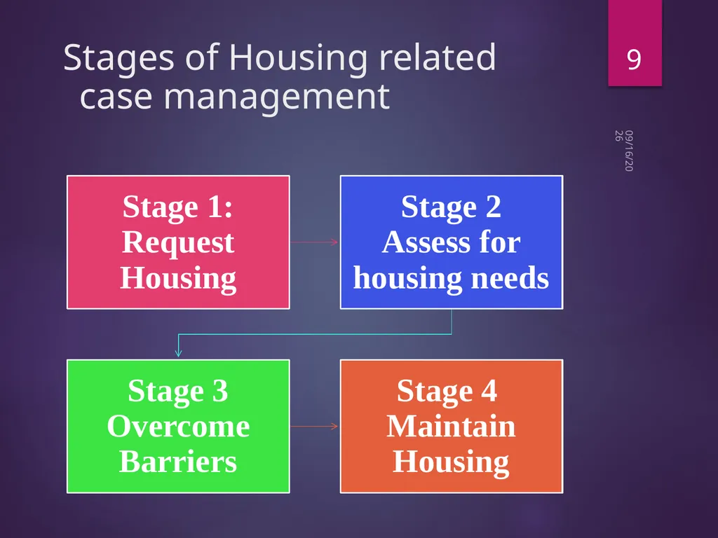 Housing Case Management Best Practices and - slide 9 of 32