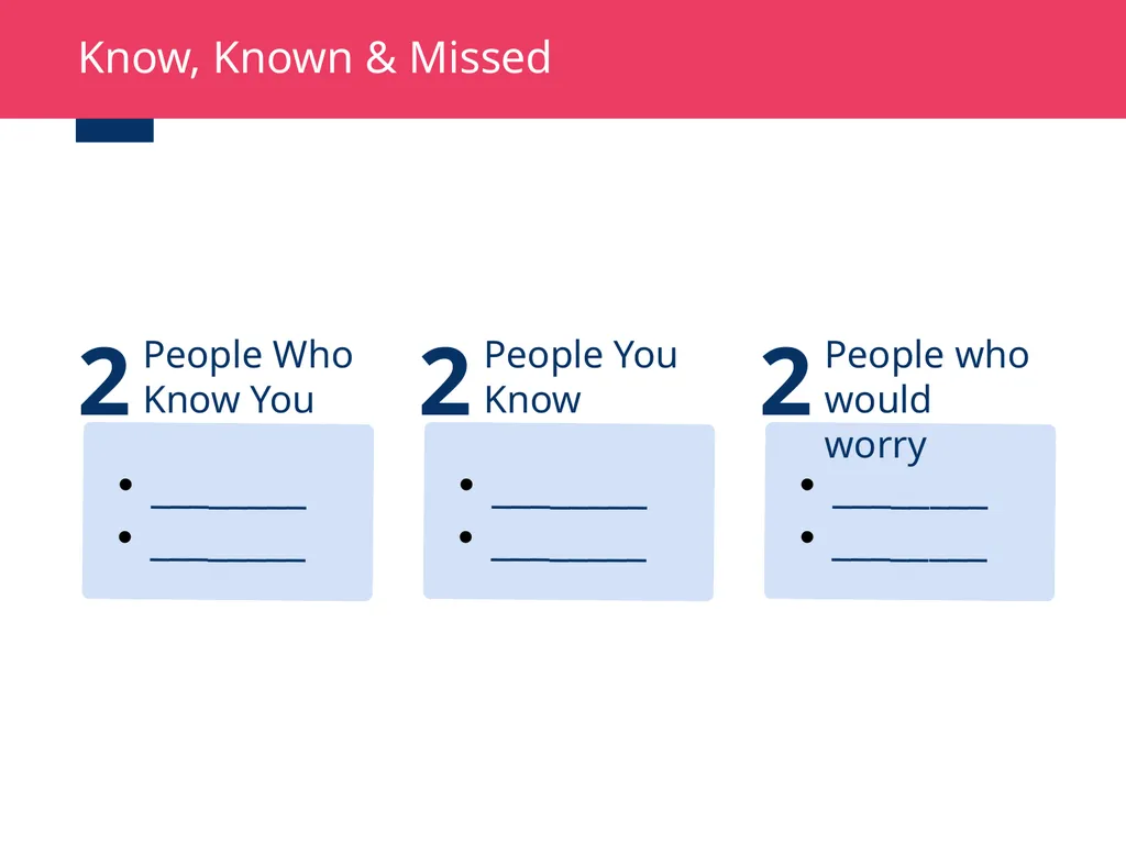Housing Case Management Best Practices and - slide 19 of 32
