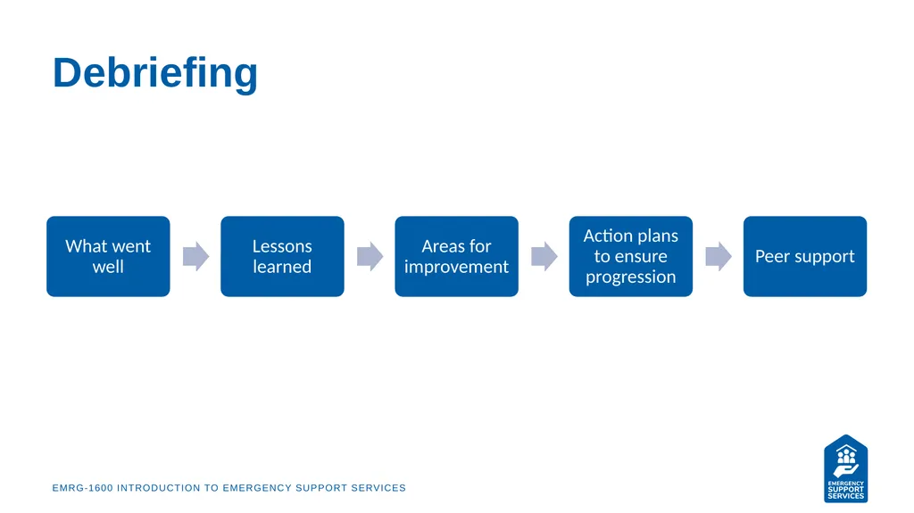 EMRG-1600 Introduction to Emergency Support - slide 47 of 53