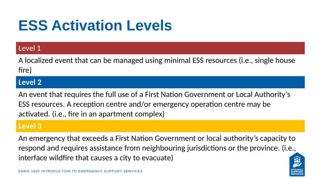 EMRG-1600 Introduction to Emergency Support - slide 36 of 53