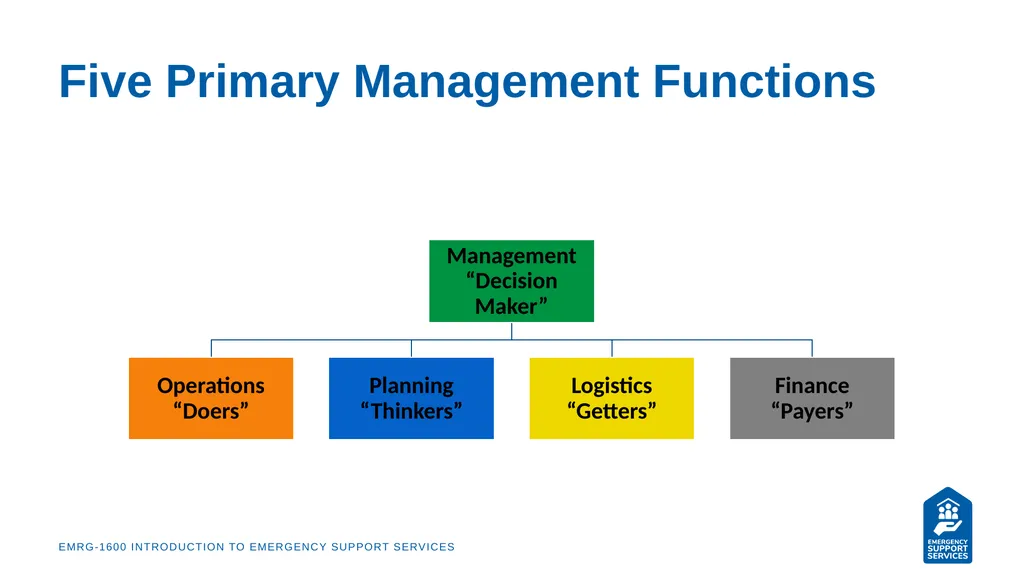 EMRG-1600 Introduction to Emergency Support - slide 32 of 53