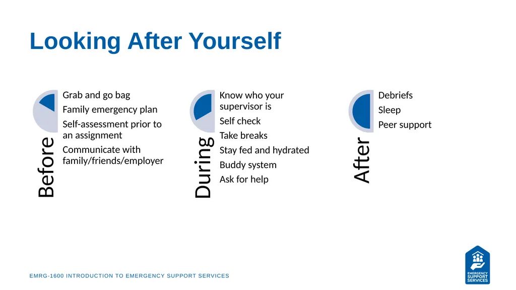 EMRG-1600 Introduction to Emergency Support - slide 14 of 53