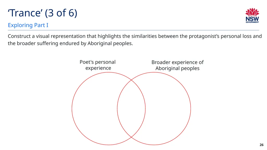 Year 12 English Standard Module A: Language, - slide 26 of 96