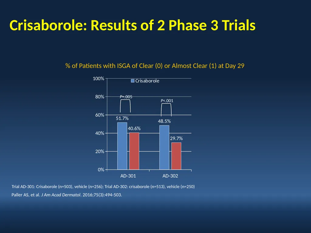 Faculty David I. Bernstein, MD Professor of - slide 63 of 76
