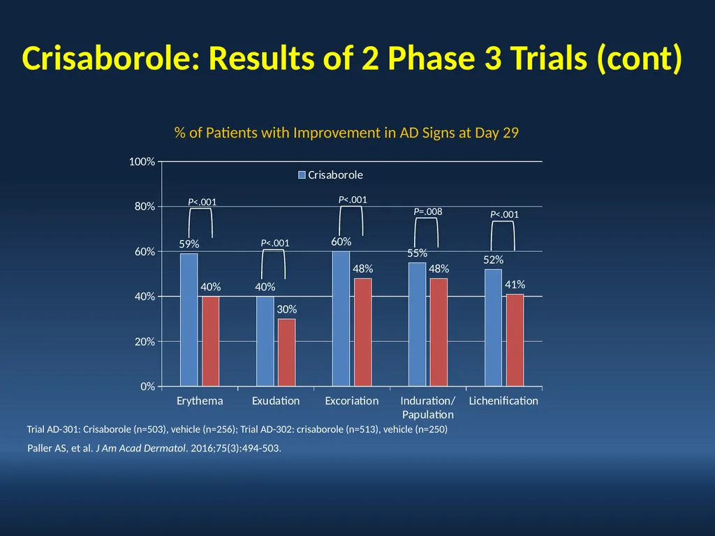 Faculty David I. Bernstein, MD Professor of - slide 64 of 76