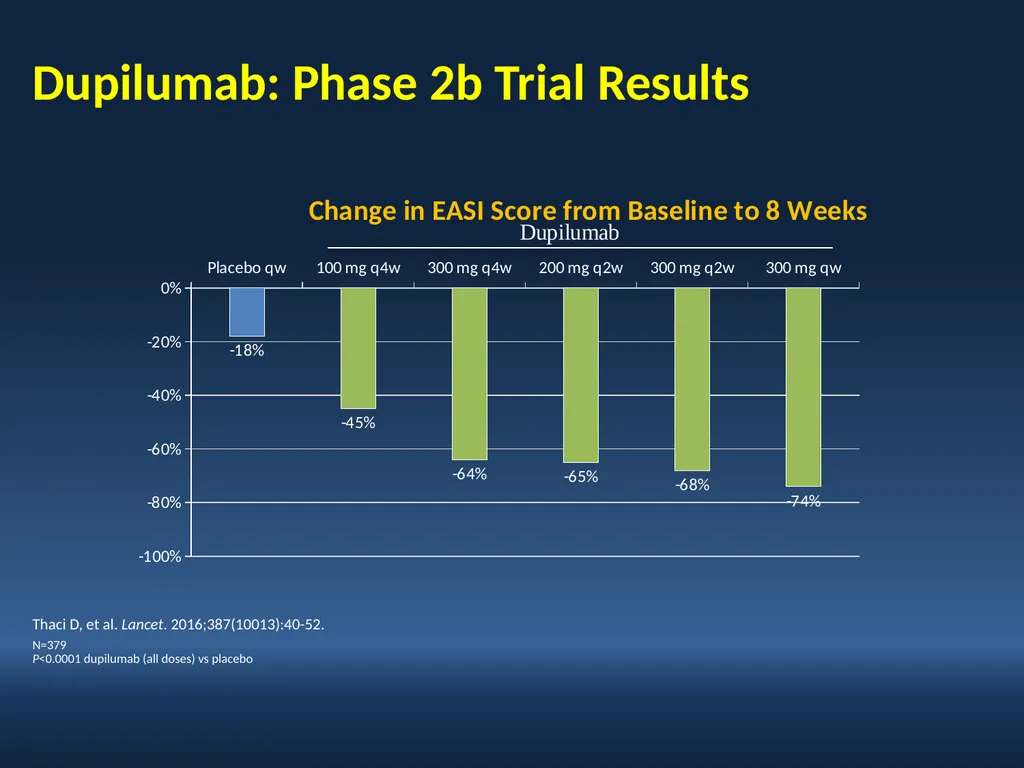 Faculty David I. Bernstein, MD Professor of - slide 68 of 76