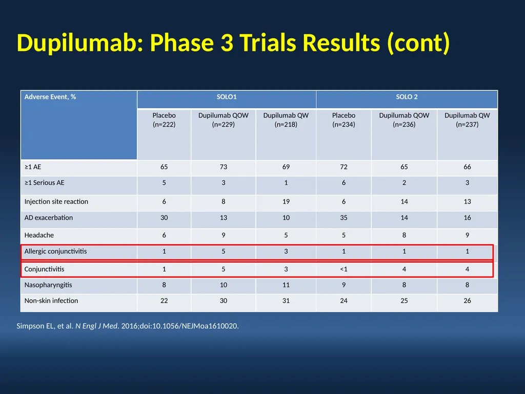 Faculty David I. Bernstein, MD Professor of - slide 75 of 76