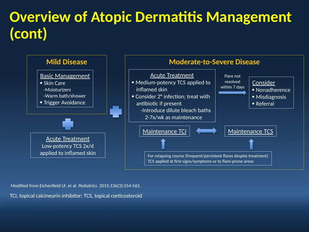Faculty David I. Bernstein, MD Professor of - slide 30 of 76