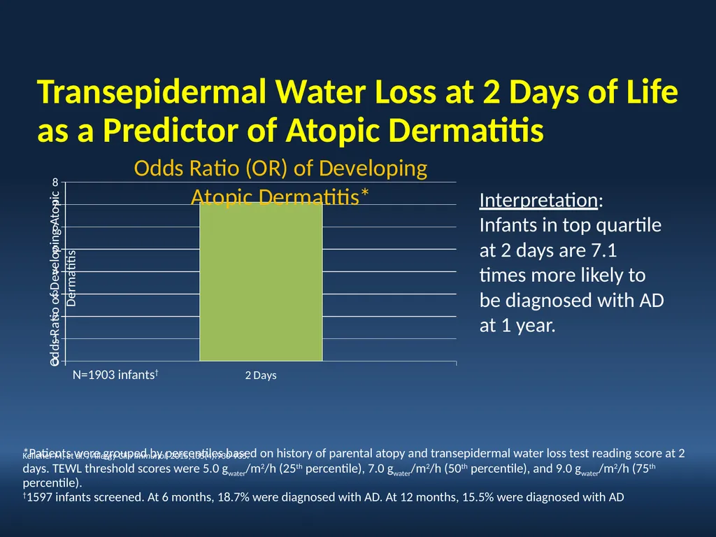 Faculty David I. Bernstein, MD Professor of - slide 20 of 76