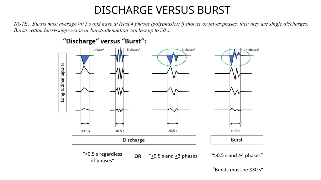 ACNS Critical Care EEG Terminology Training Module - slide 39 of 41