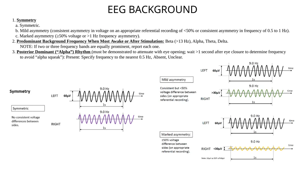 ACNS Critical Care EEG Terminology Training Module - slide 5 of 41