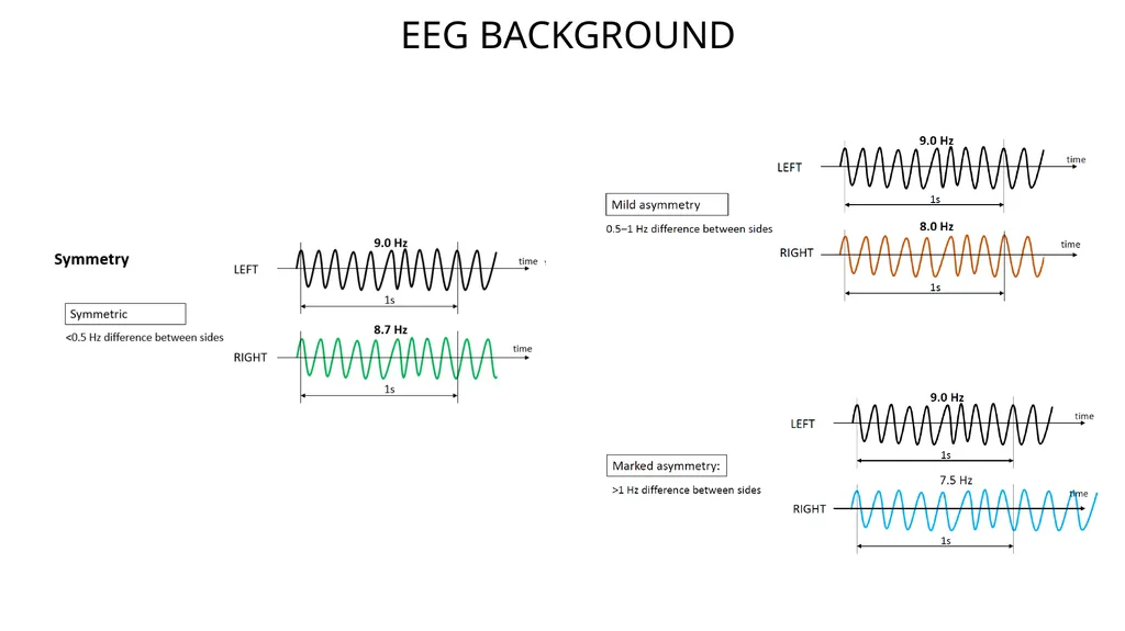 ACNS Critical Care EEG Terminology Training Module - slide 6 of 41