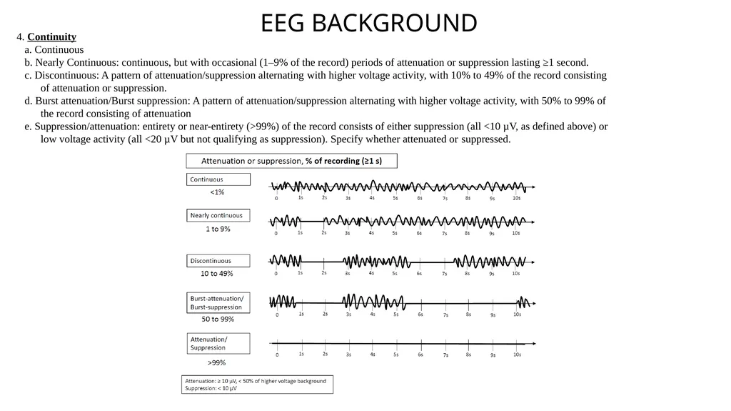 ACNS Critical Care EEG Terminology Training Module - slide 7 of 41