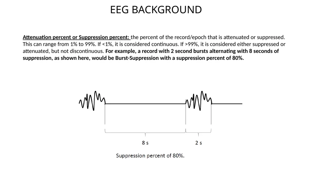 ACNS Critical Care EEG Terminology Training Module - slide 8 of 41
