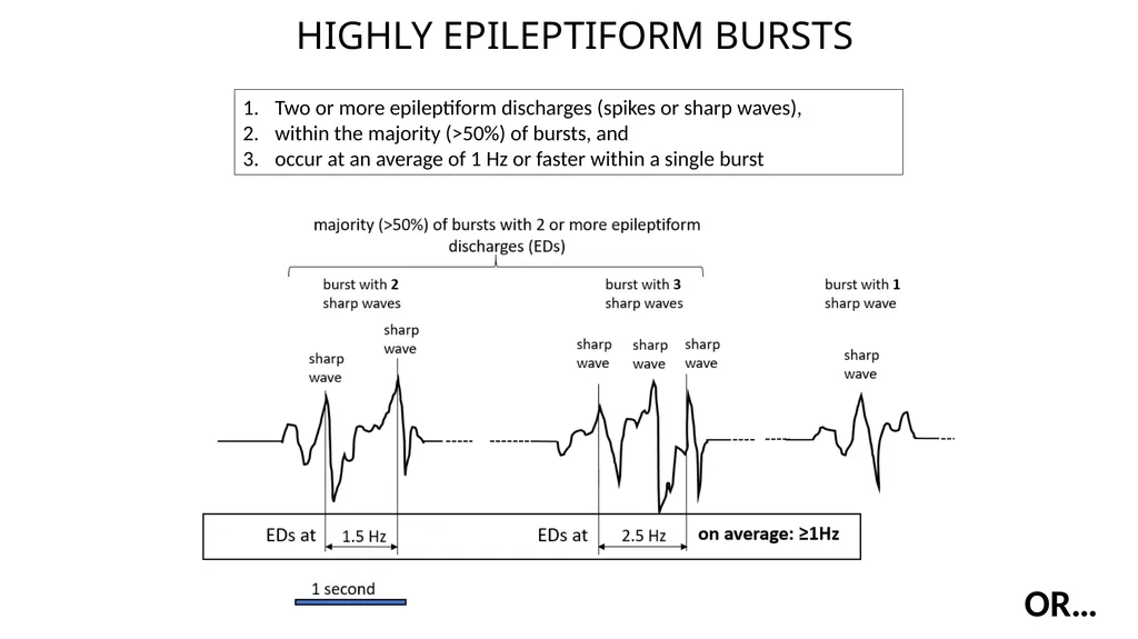 ACNS Critical Care EEG Terminology Training Module - slide 20 of 41