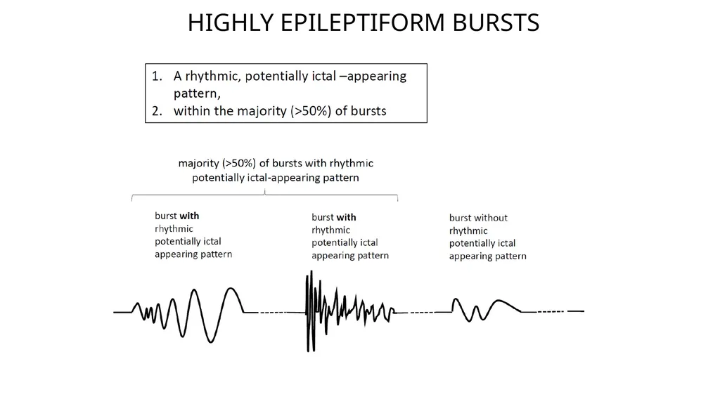 ACNS Critical Care EEG Terminology Training Module - slide 21 of 41