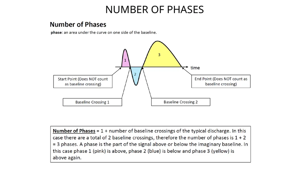 ACNS Critical Care EEG Terminology Training Module - slide 38 of 41