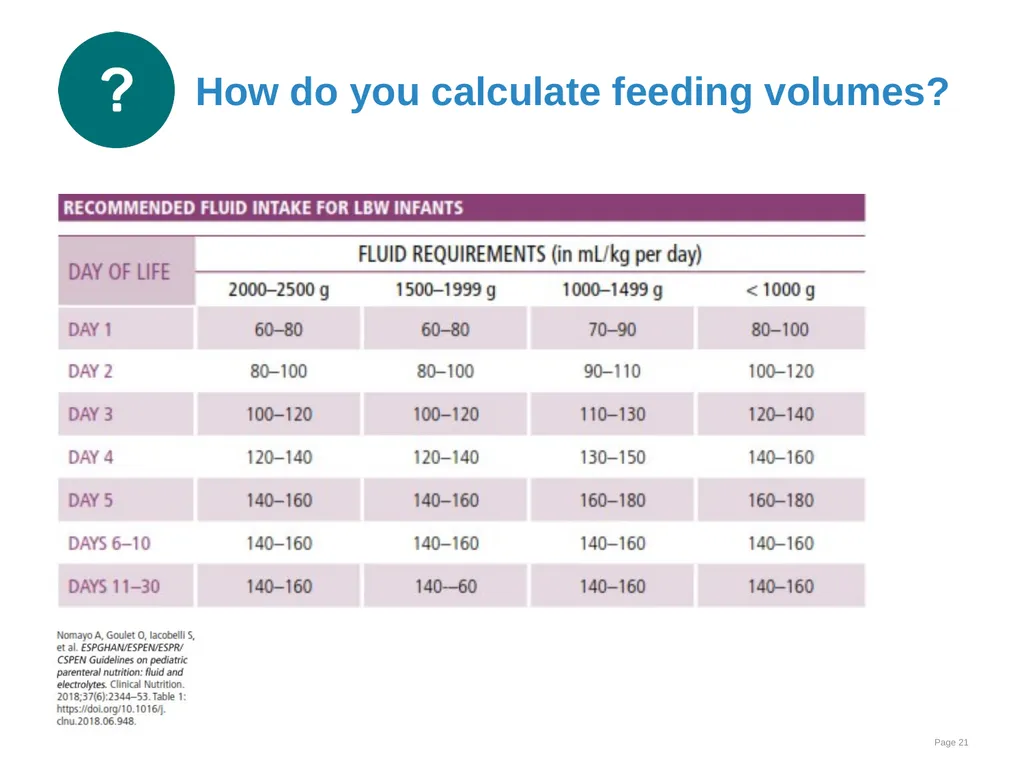 Breast milk feeding: Alternative methods Goal and - slide 21 of 54
