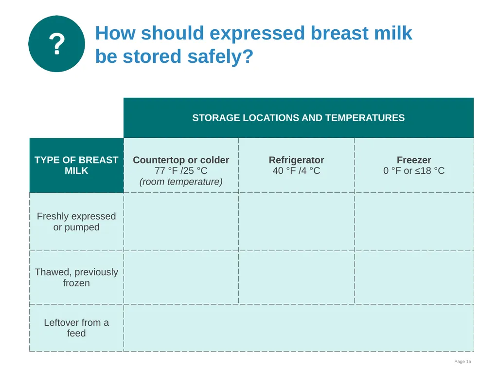 Breast milk feeding: Alternative methods Goal and - slide 15 of 54