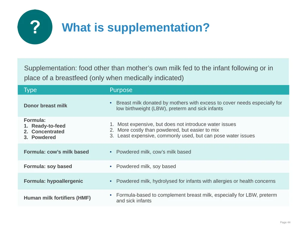 Breast milk feeding: Alternative methods Goal and - slide 44 of 54
