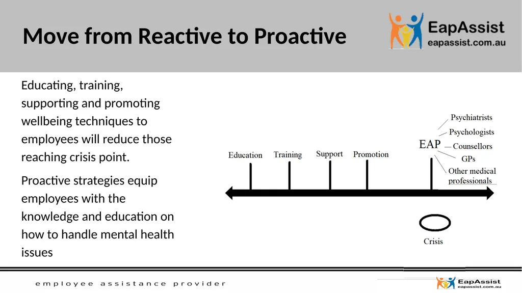 MENTAL HEALTH FIRST AID 1 in 5 people experience a - slide 5 of 49