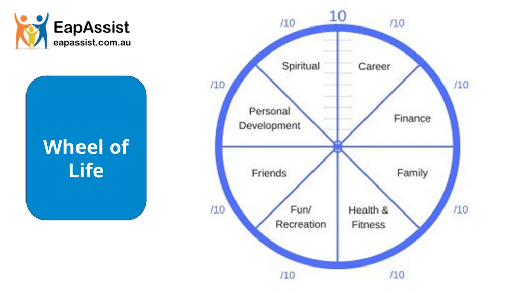 MENTAL HEALTH FIRST AID 1 in 5 people experience a - slide 32 of 49